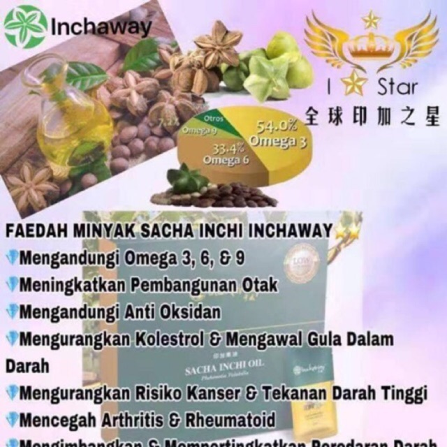 Sacha inchi oil kebaikan