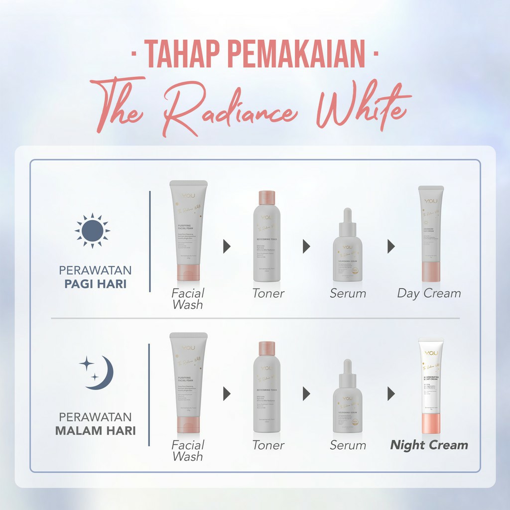 [❤ORIGINAL⭐] YOU The Radiance White Regenerating Active Night Gel &amp; Cream 30g [Regenerasi Kulit]