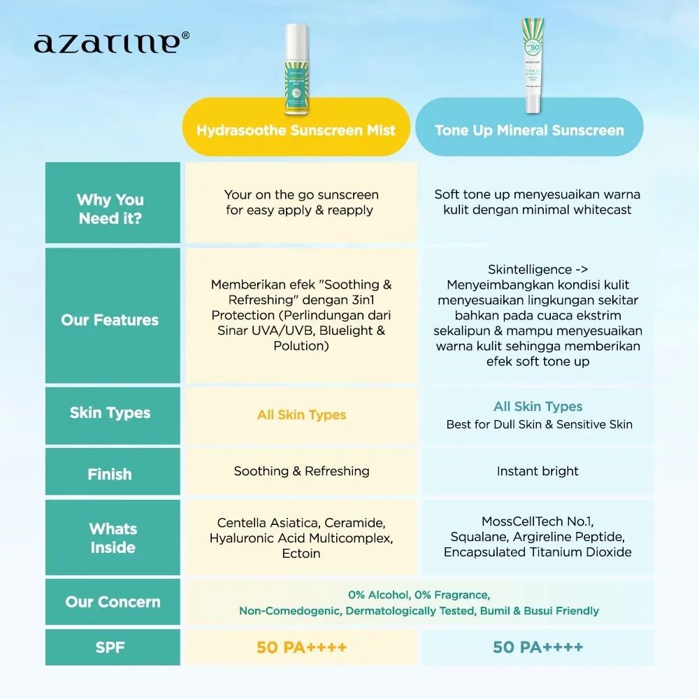 ★ BB ★  AZARINE Hydrasoothe Sunscreen Gel SPF45 PA++++ | Azarine Sun Screen Tabir Surya Cream | AZARINE Hydramax-C Suncreen Serum SPF 50 | AZARINE Tone Up Mineral Suncreen Serum SPF 50 | AZARINE Hydrasoothe Sunscreen Mist SPF 50 PA++++