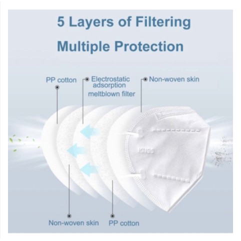(PERBOX isi 10) Masker KN95 PUTIH / KN95 HITAM / KN95 GRADASI / KN95 WARNA / KN95 ANAK MOTIF