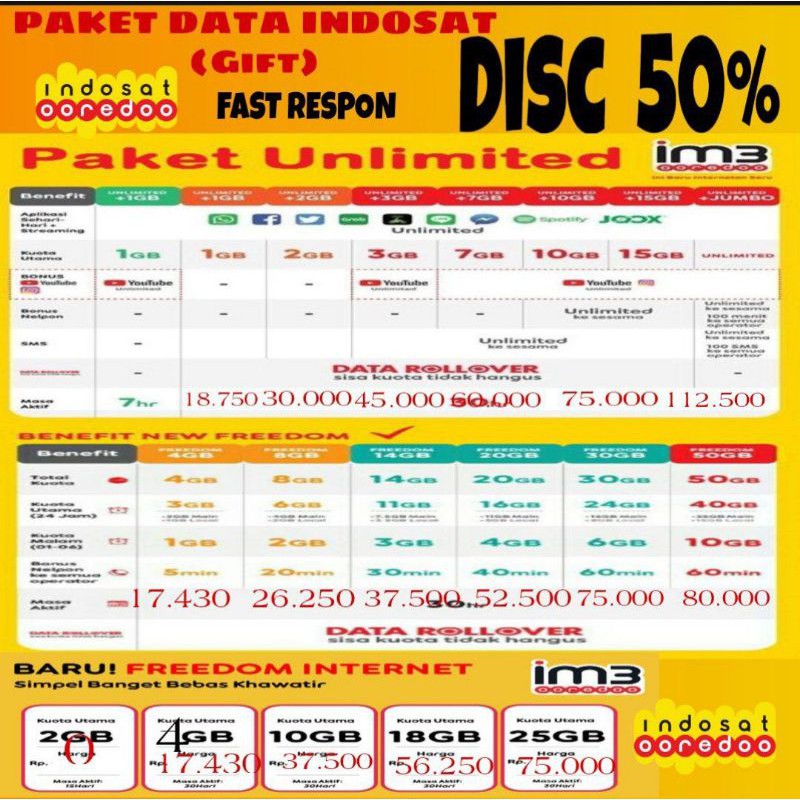 Tantangan Gila: Habiskan Kuota Indosat dalam Sehari! Misi Mustahil?