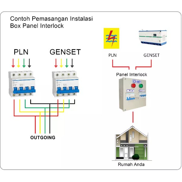Termurah Pemindah listrik PLN ke Genset ATS manual Pengganti Ohm Saklar / COS