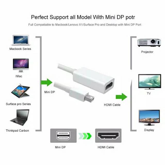 Mini Display Port to HDMI Adapter