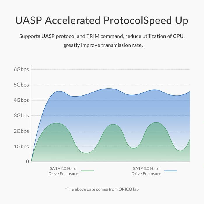 Orico 2739U3-M 2739 2.5-Inch Hard Drive Enclosure HDD with Encryption