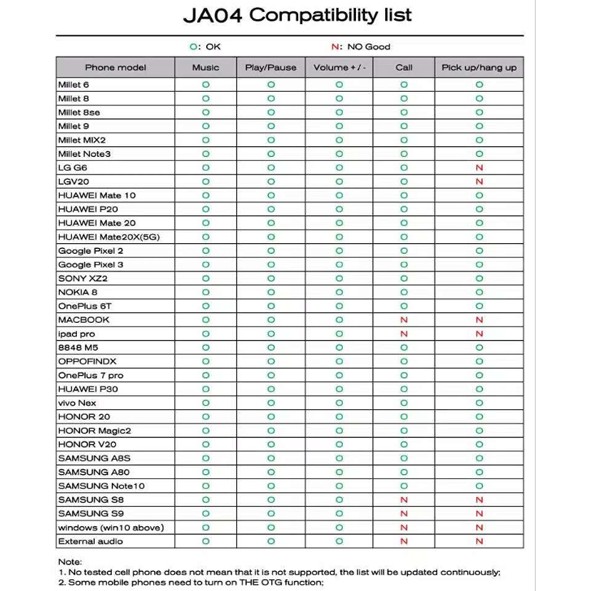 Jcally JA04 DAC Audio Adaptor Type C Adapter Audio to 3.5mm