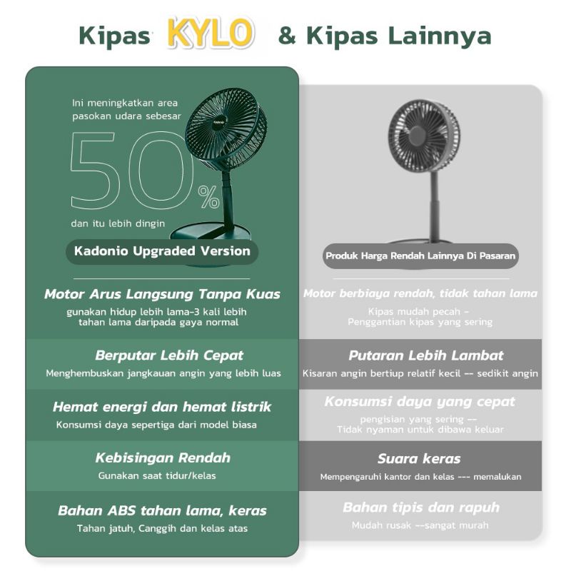 [ KYLO ] Kipas Angin Lipat Portable USB Charger/Kipas Angin Meja Putar 180°