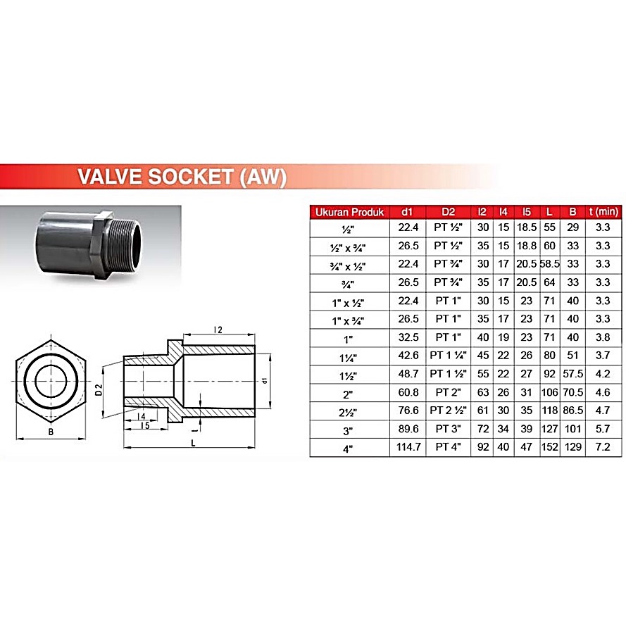 Sok Drat Luar AW 3/4&quot; Fitting PVC RUCIKA | Valve Socket / Sock Drat Luar| Sock Drat Male (Pria)