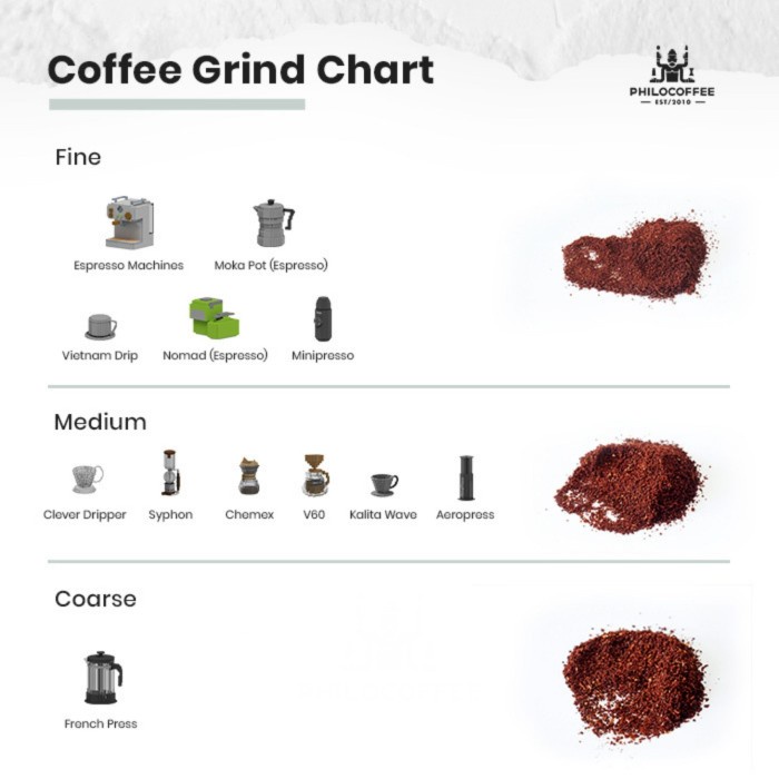 

ds011css Kopi Special Crema Arabica Espresso Roast 1 Kg | Full Washed - Halus - Fine Ds20X11