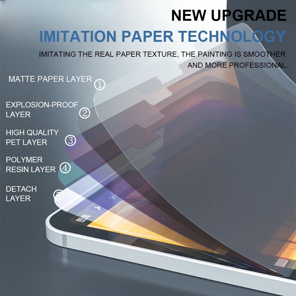 Pelindung Layar Apple Ipad Air 4, Air 5 &amp; Ipad 7 / 8 / 9 paperlike matte Premium for painting