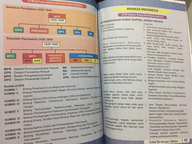 Sukses BIMBEL Bimbingan Belajar Untuk SD (IPS,IPA,PKN,B.Indonesia,Matematika)