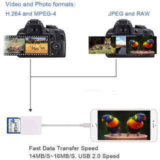 SD Card Camera Reader Adapter for iPhone iPad [Support iOS 9.2 or up