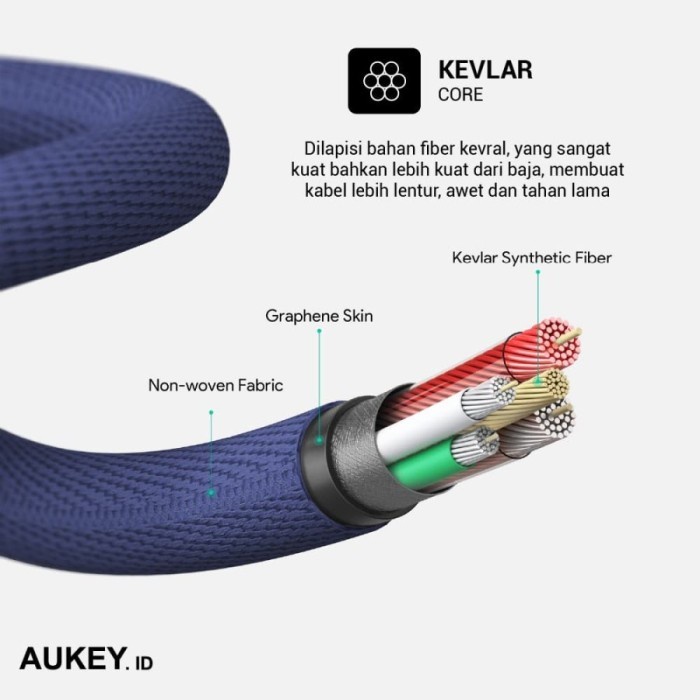 Kabel Data Aukey Cable CB-AKL1 MFI USB A To Lightning Kevlar 1.2 M