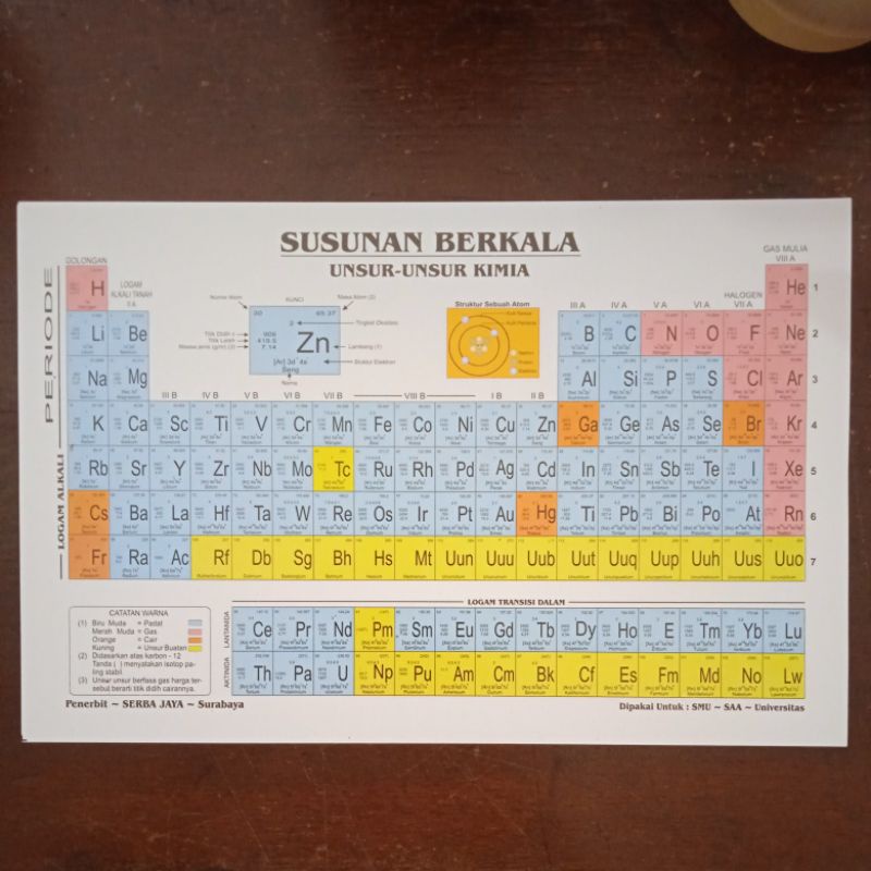 ( Besar ) Susunan Berkala Unsur-unsur Kimia / Sistem Periodik Unsur / Tabel Kimia