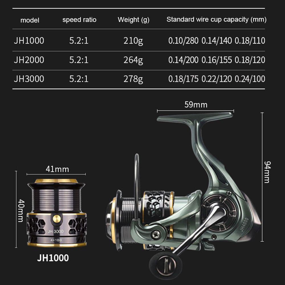 TOP Reel Pancing Tembakan Panjang Kokoh Sea Pole Micro Wheel