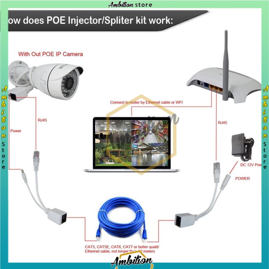 NEW DARI Kabel POE Injector &amp; POE Splitter (SET) / KABEL POE SET White [Bisa Bayar Ditempat]