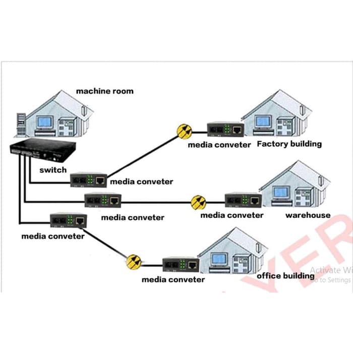 Modul Media Converter 100mbps Switch 6 port SC + 2 port LAN RJ45