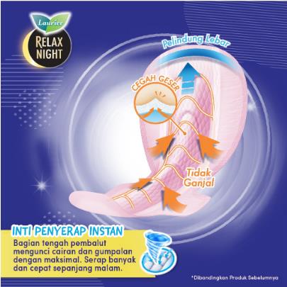 ^ KYRA ^ Laurier Pembalut Wanita Wing Non Wing Super Maxi Relax Night Active Day