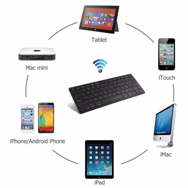 Keyboard Wireless Ultra Slim Bluetooth Keybord kibord Wireles Komputer Laptop iOS Bluetoth  BK3001