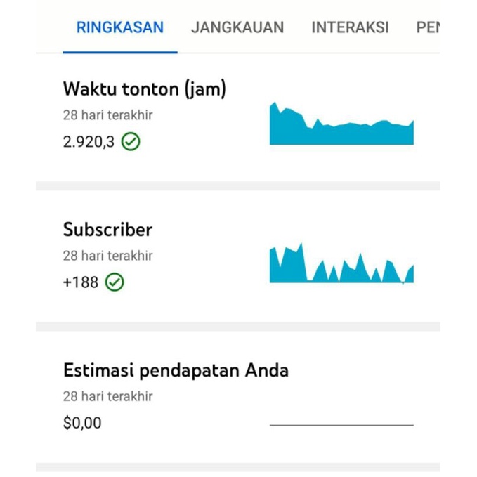 (terjual) channel YouTube subscriber 52.000 MURAAHHH