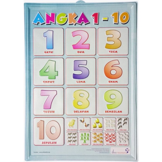 Jual Poster Gambar 3 Dimensi - Angka 1 - 10/Media belajar Anak
