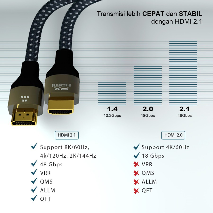 Kabel HDMI 2.1 High-Speed 8K HDR Smart HDMI Cable 1.8M PX HD2-1.8X