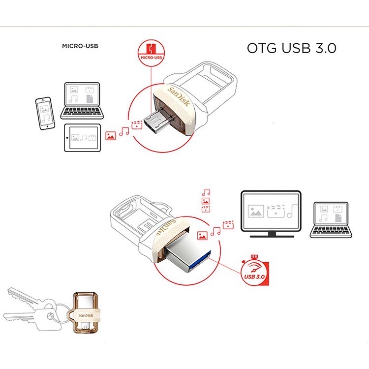 MIINII Flashdisk OTG Micro 32GB/64GB USB Flash Drive 130M/S USB 3.0