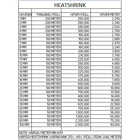 Heatshrink 1mm/Selongsong Bakar Kabel/Pelindung Kabel Bakar (Ecer)