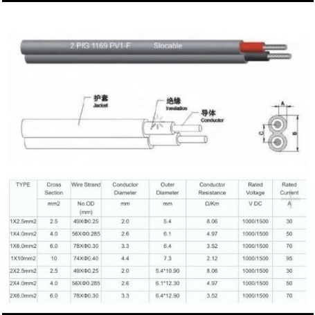 Kabel Solar Panel Dual Core 2x6mm per Meter