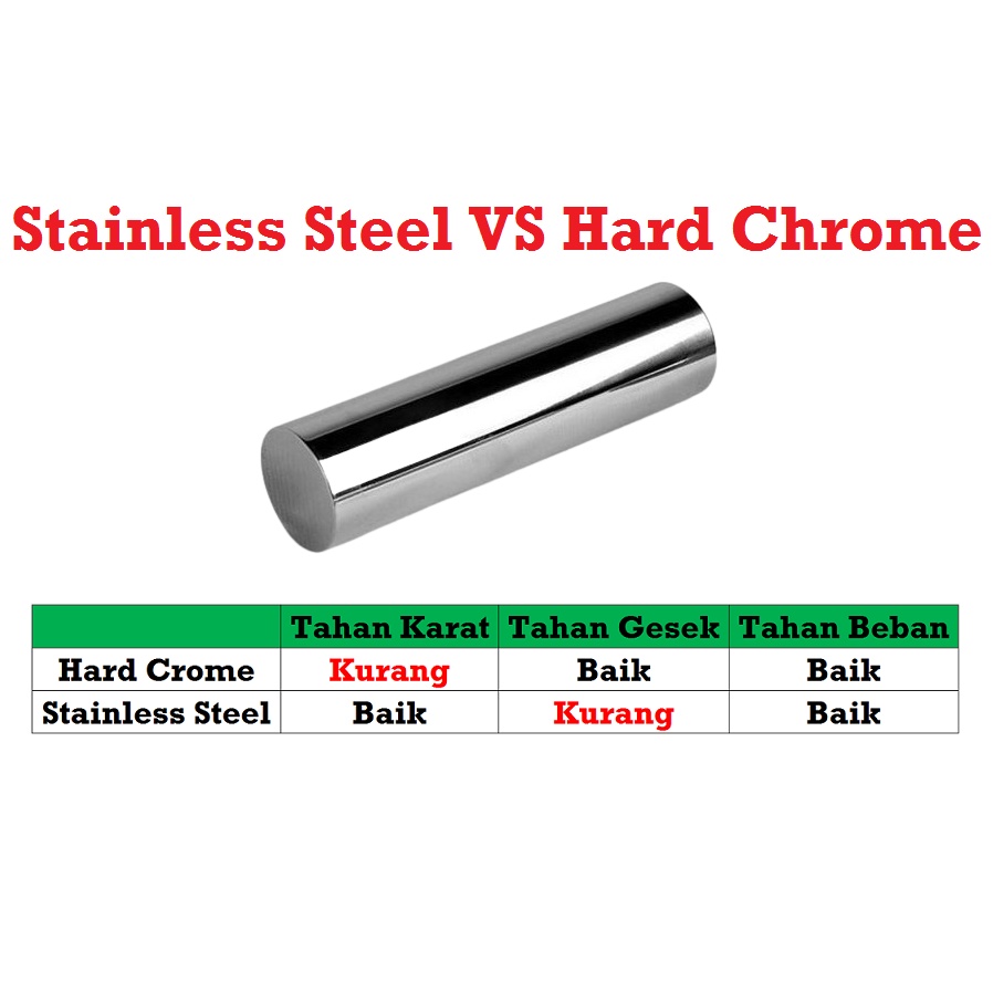 [HAEBOT] Linear Shaft WCS20 20mm As Besi Polos CNC Hard Chrome Steel 3D Printer Harga 1cm Mekanik Part Slider Batang