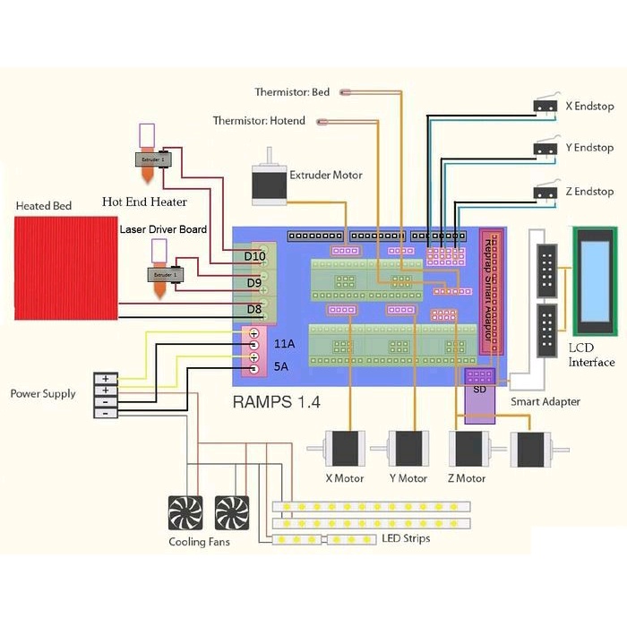 [HAEBOT] Ramps 1.4 Motor Driver A4988 CNC 3D Printer Controller Set Heatshink Engraver Marlin GRBL 5 Axis Arduinoo Mega DRV8825 Mikrostepping Nema 17
