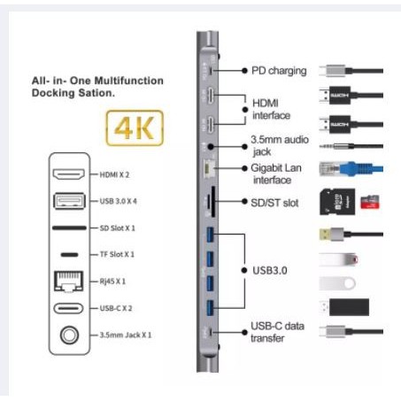 12 in 1 All-in-one USB-C Multi-Function Docking Station