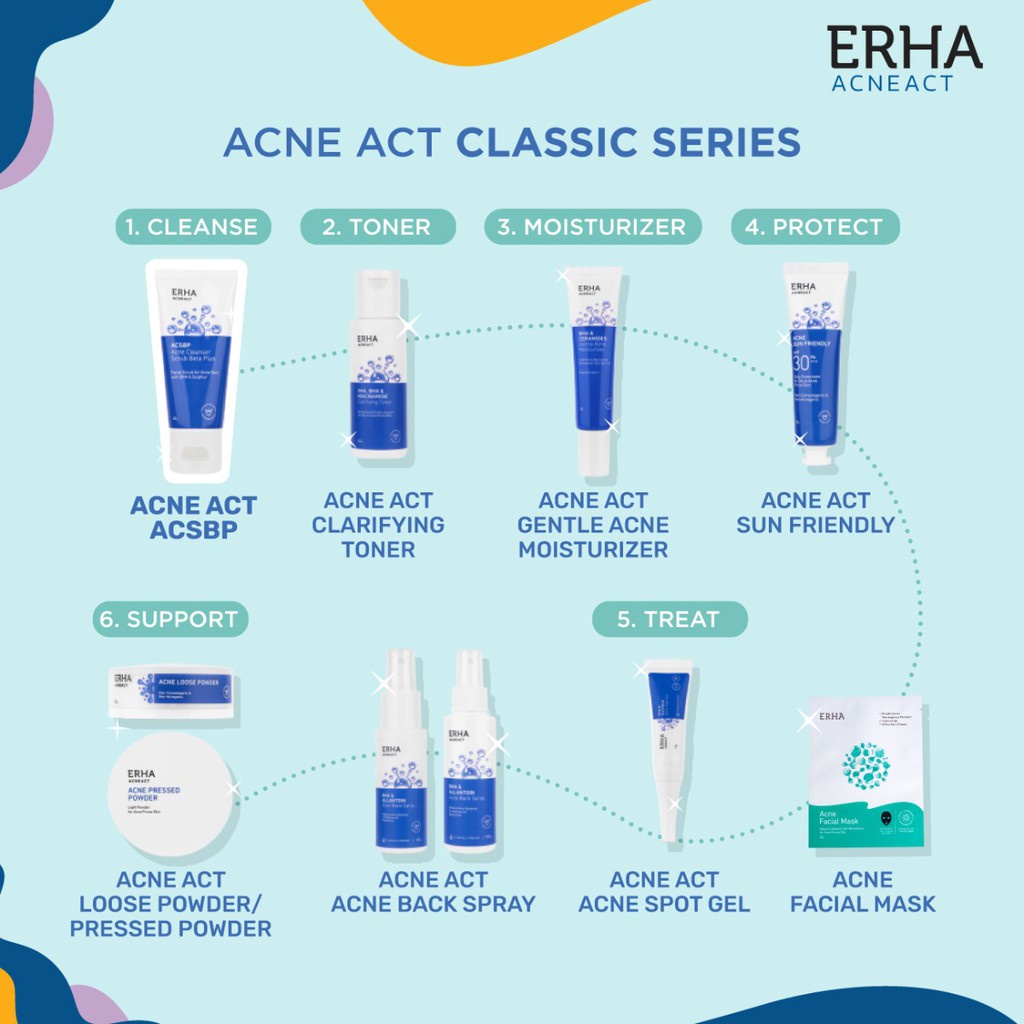 ERHA ACNE ACT ance series | perawatan kulit berjerawat