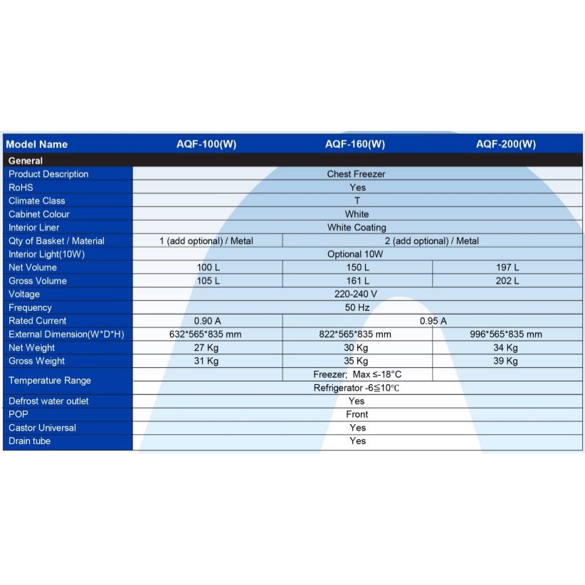 Chest Freezer AQUA AQF-100W 100 Liter 113 watt