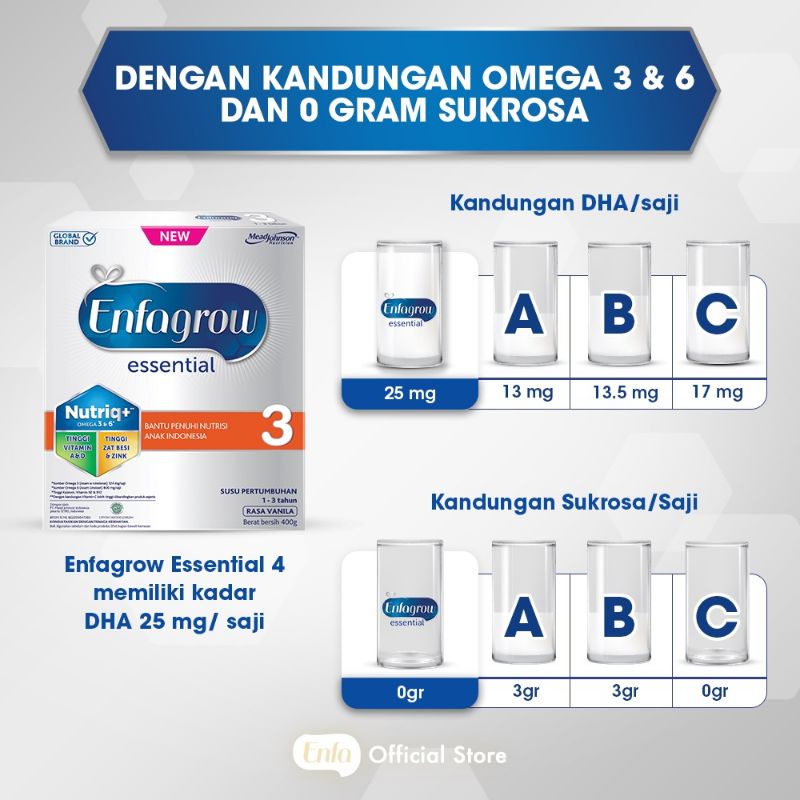 Enfagrow Essential 3 400g / 800g