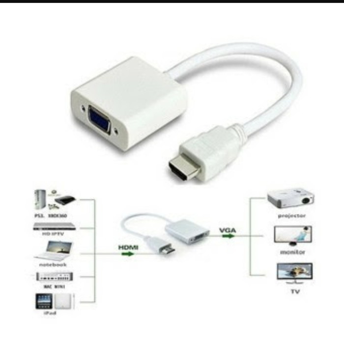 KABEL CONVERTER HDMI TO VGA / HDMI TO VGA CONVERTER