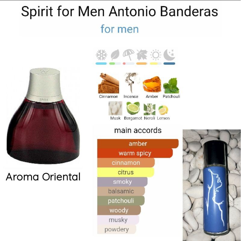 Inspired Parfum Antonio Banderas Spirit for Men 35ml