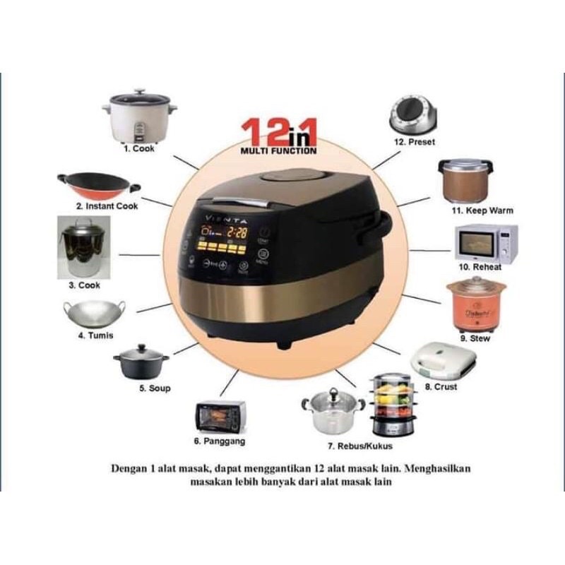 NSC New Smart Cooker Low Carbo GARANSI RESMI VIENTA