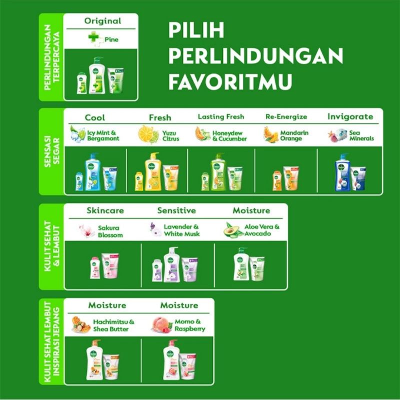 DETTOL Sabun Mandi Cair Anti Bakteri Original Pouch 410gr