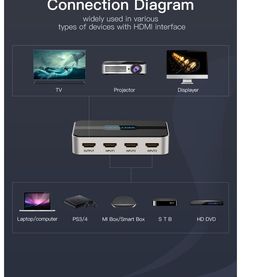 76 ♞ Vention AFJ HDMI Switcher 3 Input 1 Output Aux Optical ..,,.,,.,