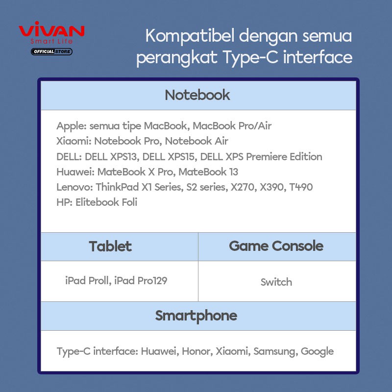 Charger VIVAN Fast Charging Original Casan USB Charging &amp; Type C 5A DT01 + Kabel Type C to Type C