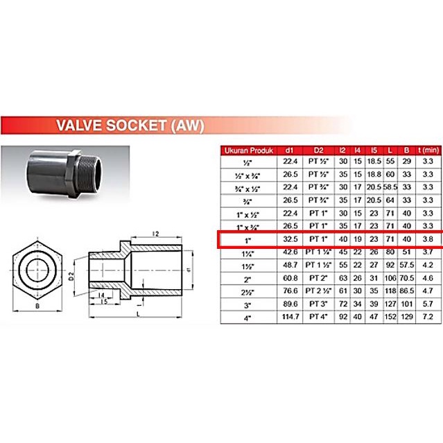 Sok Drat Luar Rucika  AW 1&quot; Fitting PVC Rucika| Socket | Valve socket