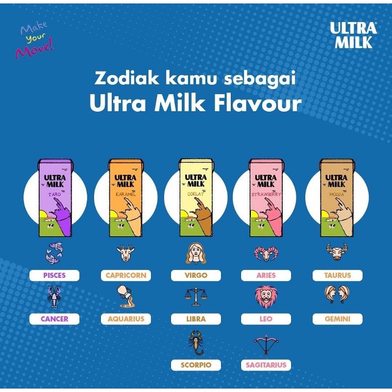 Ultra Milk 200ml (1 Dus isi 24pc)