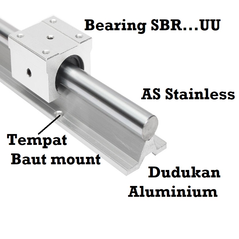 [HAEBOT] Set Rail SBR25 SBR 25 2 x 30cm Rel Linear Shaft As 25mm CNC Stainless Steel 2x30cm Motion X Y Axis Industri Plasma Router Mesin Mekanik