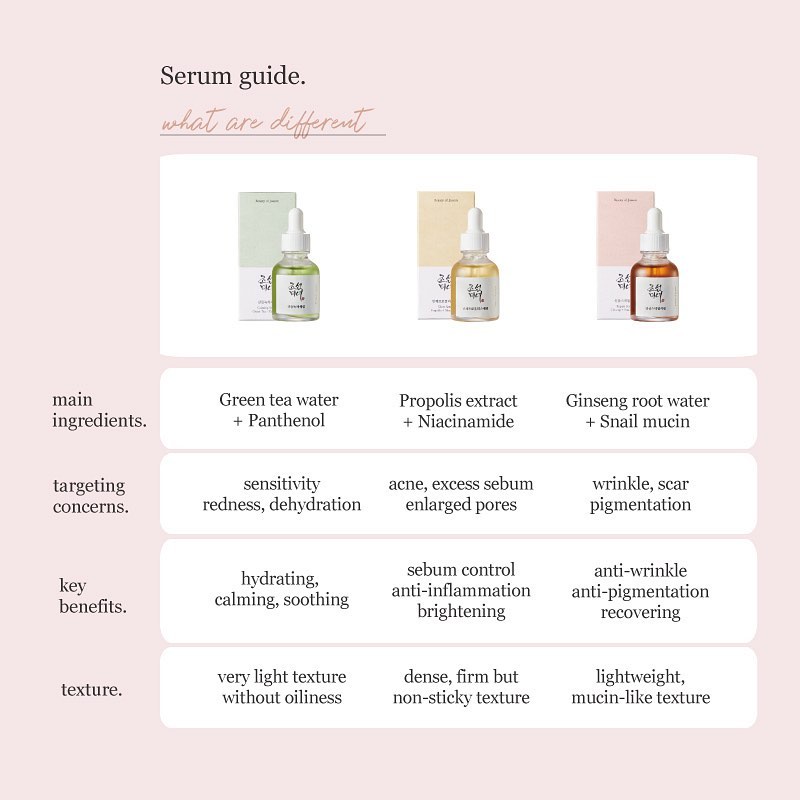 BEAUTY OF JOSEON Calming | Glow | Repair Serum 30ml | 10ml