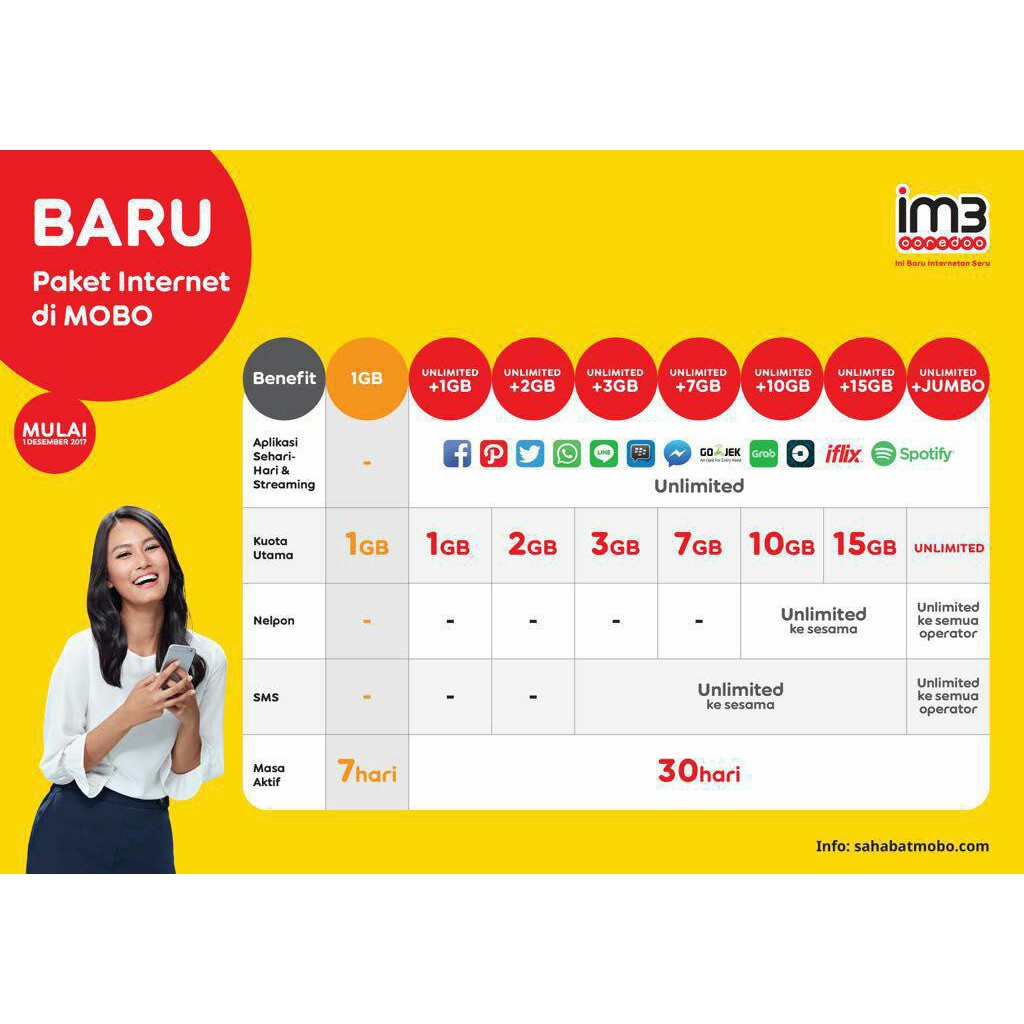 Paket Data Internet INDOSAT 1GB 2GB 3GB 7GB 10GB 15GB 25GB 30GB 35GB