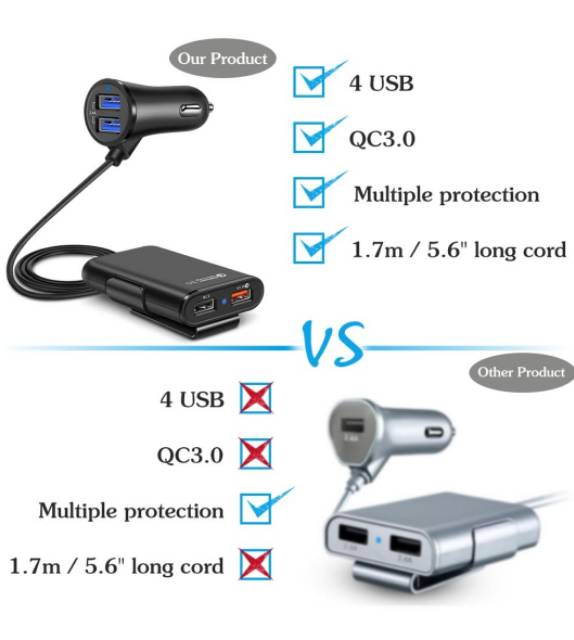 JOYSEUS Q4 Car Charger 4 Ports USB QC3.0+2.4A+3.1A Charger Mobil fast charging