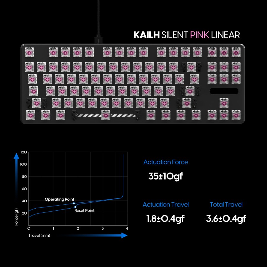 Kailh Silent Pink Mechanical Switch Linear Switch Switches Keyboard