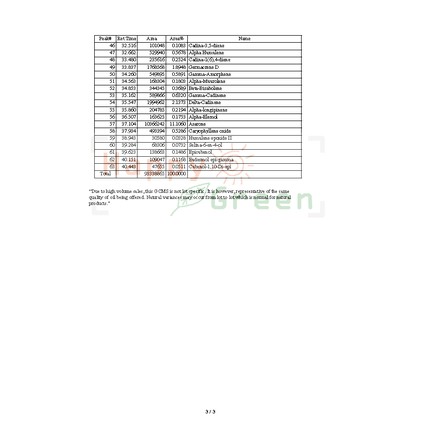 Happy Green Gingergrass Essential Oil  - Minyak Gingergrass 100% Pure Natural