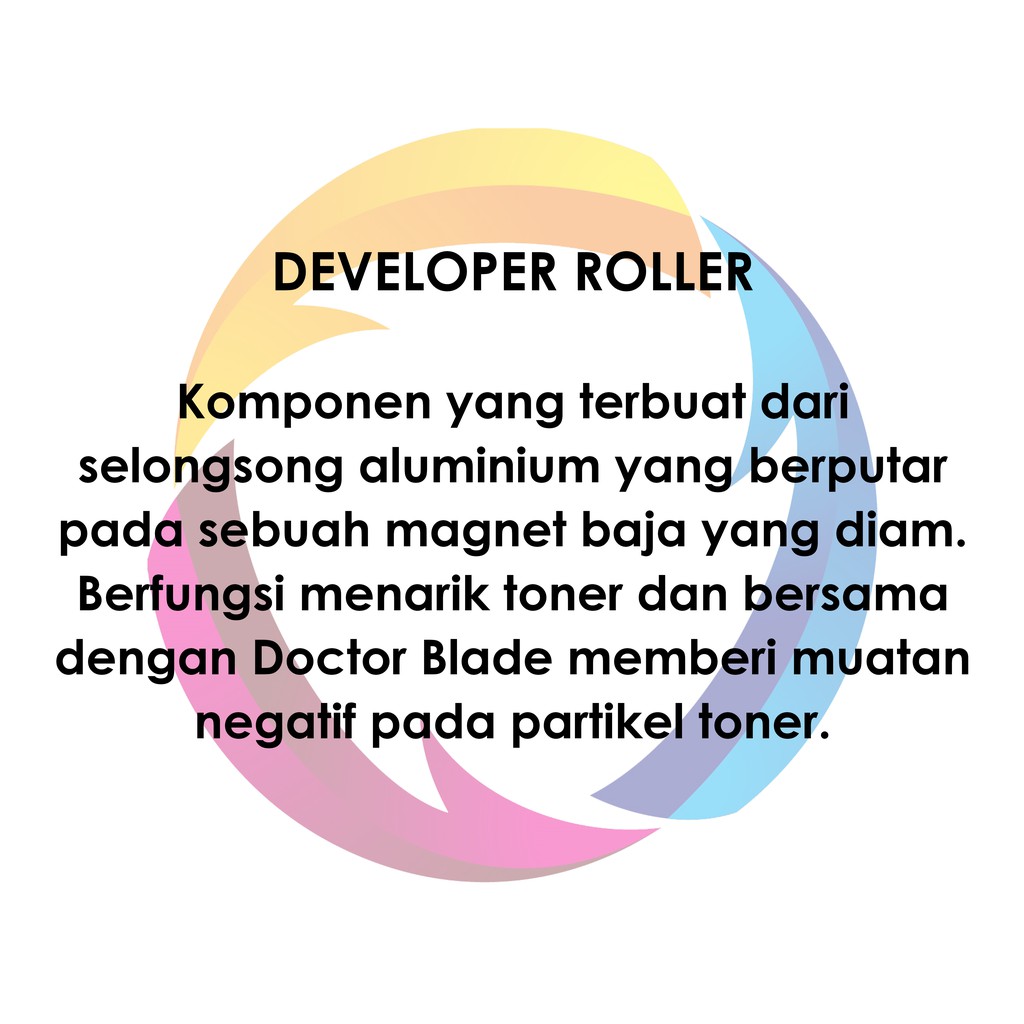 Developer Roller TN-2060-Brother HL 2130 2240 2250 2270 Fax 2840