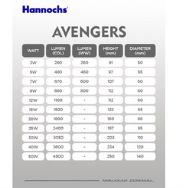 Hannochs Lampu LED 3w/ 5w/ 7w/ 9w/ 12w/ 15w Avengers